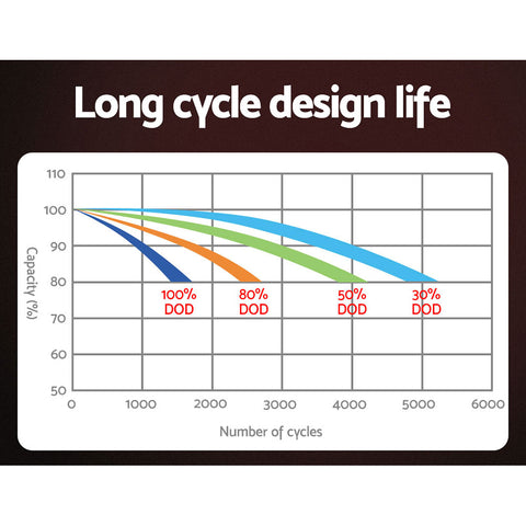 Giantz Lithium Iron Battery 200AH 12.8V LiFePO4 Deep Cycle Battery 4WD Camping