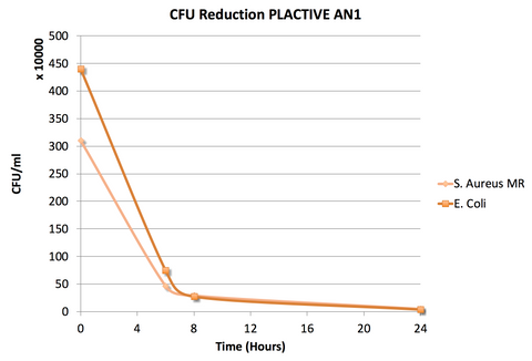 TPU Filament MD FLEX 1.75mm 500 gram Red 3D Printer Filament