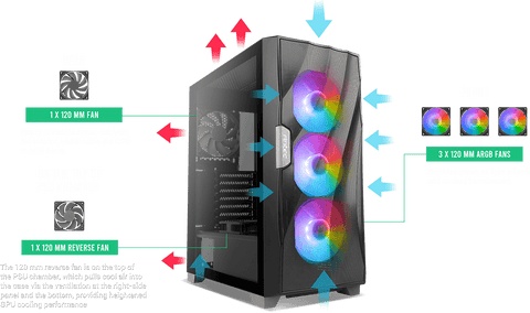 ANTEC DF700 FLUX Wave Mesh Front, High Airflow, Tempered Glass with 3x ARGB Fan Front, 1x Rear, 1x PSU Shell (Reverse Fan blade) ATX Gaming Case