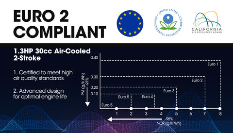 MTM 30CC Backpack Petrol Leaf Blower 2 Stroke Commercial Garden Yard Outdoor