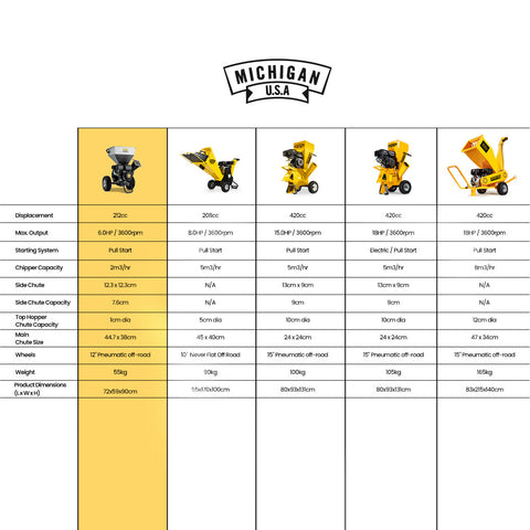 MICHIGAN 6HP 212cc Petrol Wood Chipper Shredder Mulcher