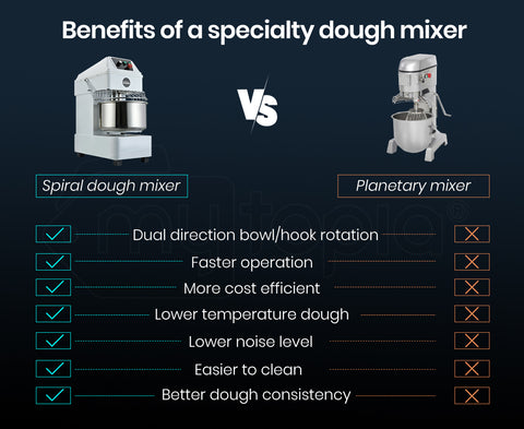 EUROCHEF 30L Spiral Dough Mixer Commercial Machine Bakery Bread Kneader Litre Small