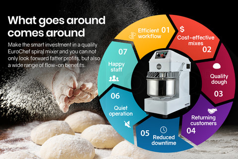 EUROCHEF 30L Spiral Dough Mixer Commercial Machine Bakery Bread Kneader Litre Small