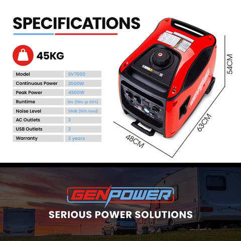 GENPOWER Inverter Generator 4500W Peak Pure Sine Portable Camping Petrol Rated
