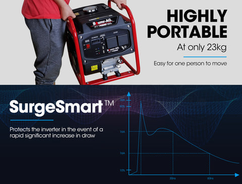 BAUMR-AG 3500W Pure Sine Wave Inverter Generator Portable Power Station Camping Quiet Open-Frame