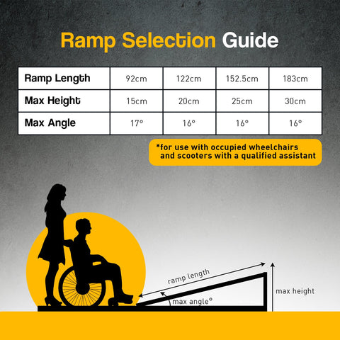 Rigg Aluminium Foldable Wheelchair Ramp With Handle - 3ft