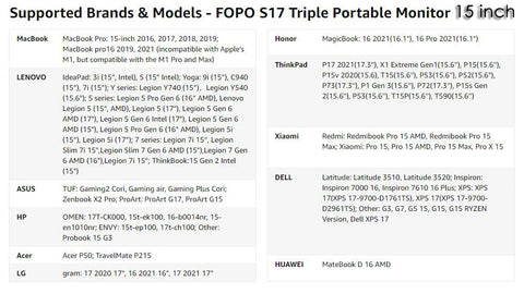 Dual Portable Triple Fold 1080P IPS FHD Monitor Screen Extender For Laptop 15 Grey"