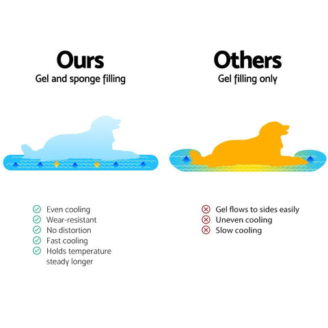 YES4PETS 2X Pet Cooling Bed Gel Mat Dog Cat Non-Toxic Cool Pad Puppy Cold Summer 50x40 CM