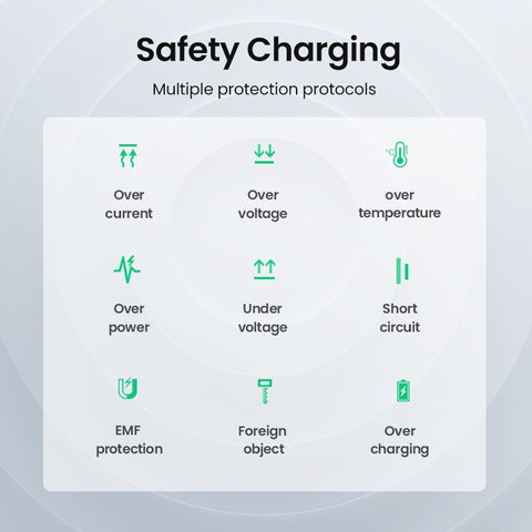 UGREEN 80537 Wireless Charger Pad